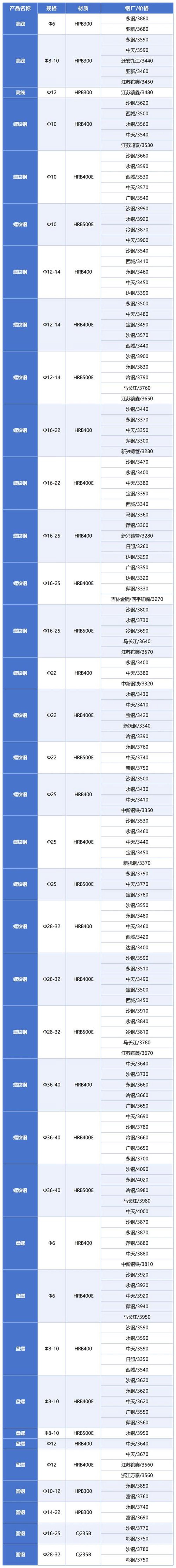 建筑材料行业的风向标:绿色可持续发展